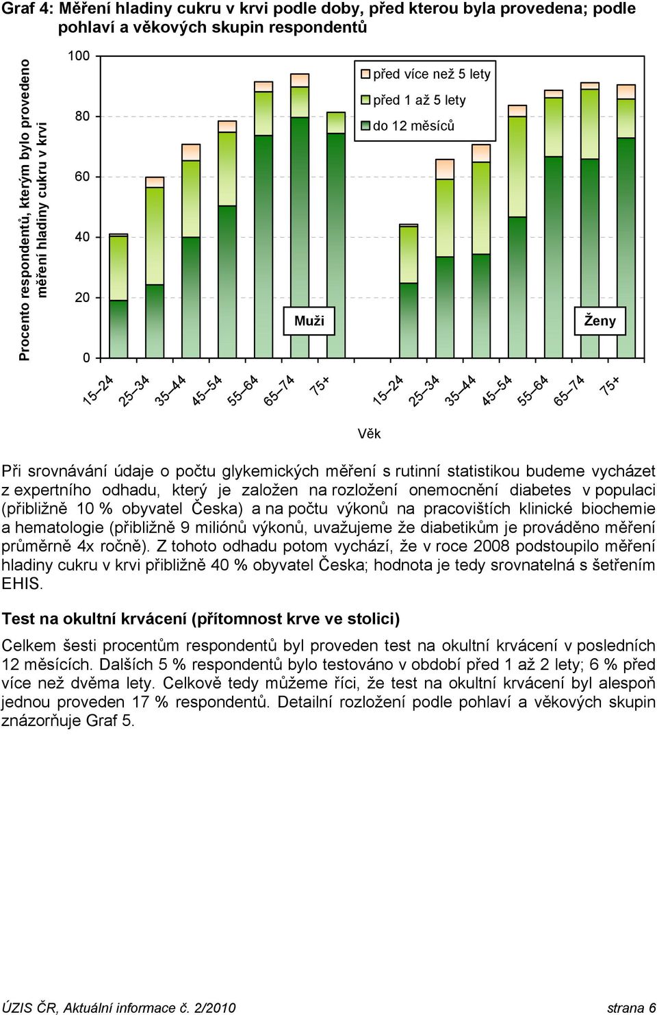 diabetes v populaci (přibližně 1 % obyvatel Česka) a na počtu výkonů na pracovištích klinické biochemie a hematologie (přibližně 9 miliónů výkonů, uvažujeme že diabetikům je prováděno měření průměrně