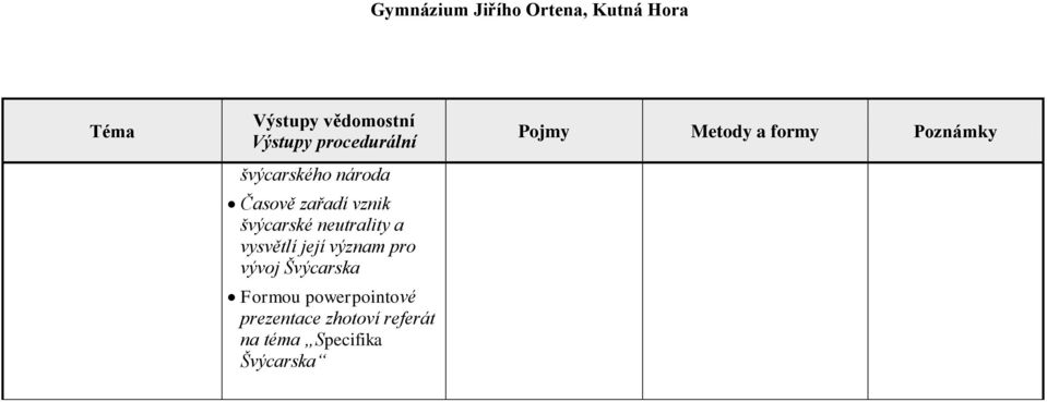 pro vývoj Švýcarska Formou powerpointové