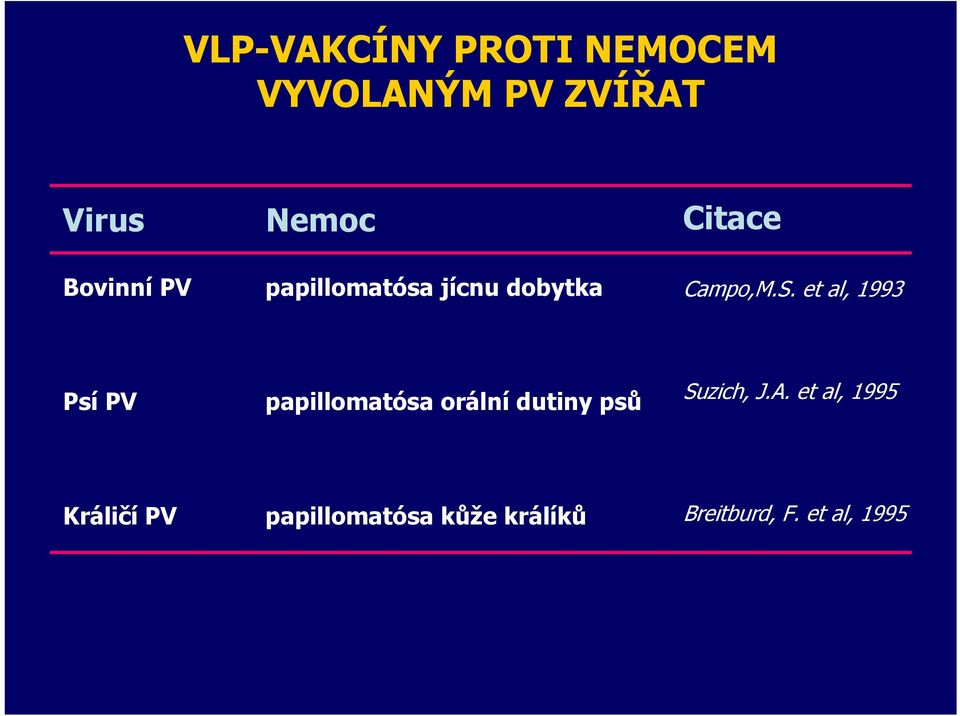 et al, 1993 Psí PV papillomatósa orální dutiny psů Suzich, J.A.