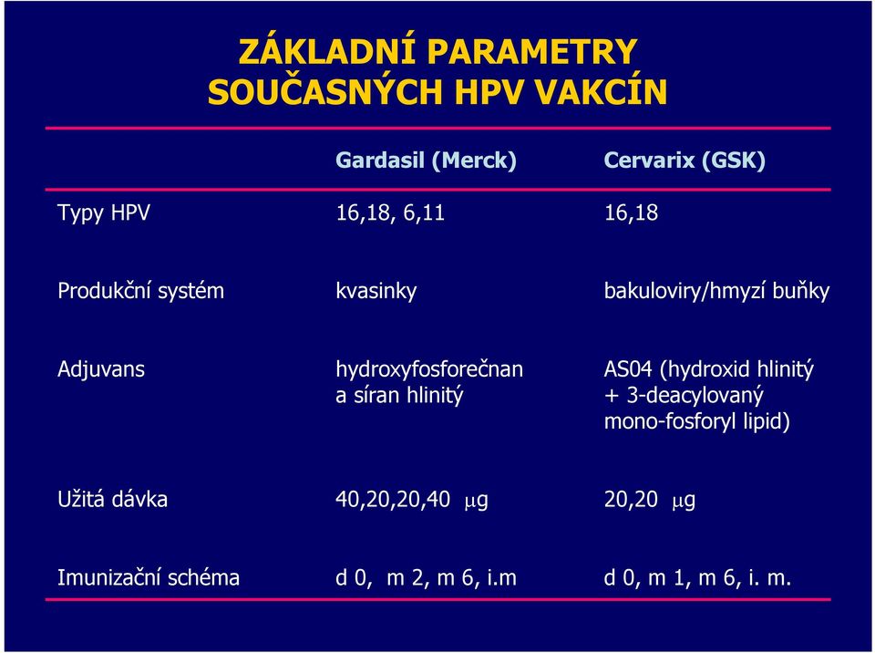 hydroxyfosforečnan a síran hlinitý AS04 (hydroxid hlinitý + 3-deacylovaný