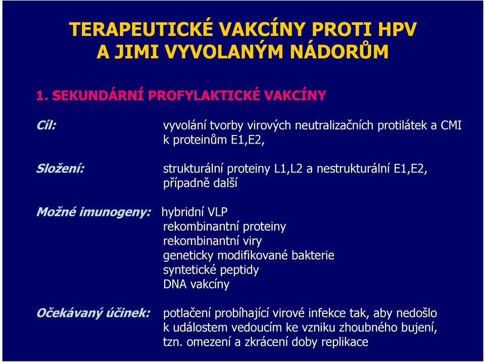 CMI kproteinům E1,E2, strukturální proteiny L1,L2 a nestrukturální E1,E2, případně další hybridní VLP rekombinantní proteiny