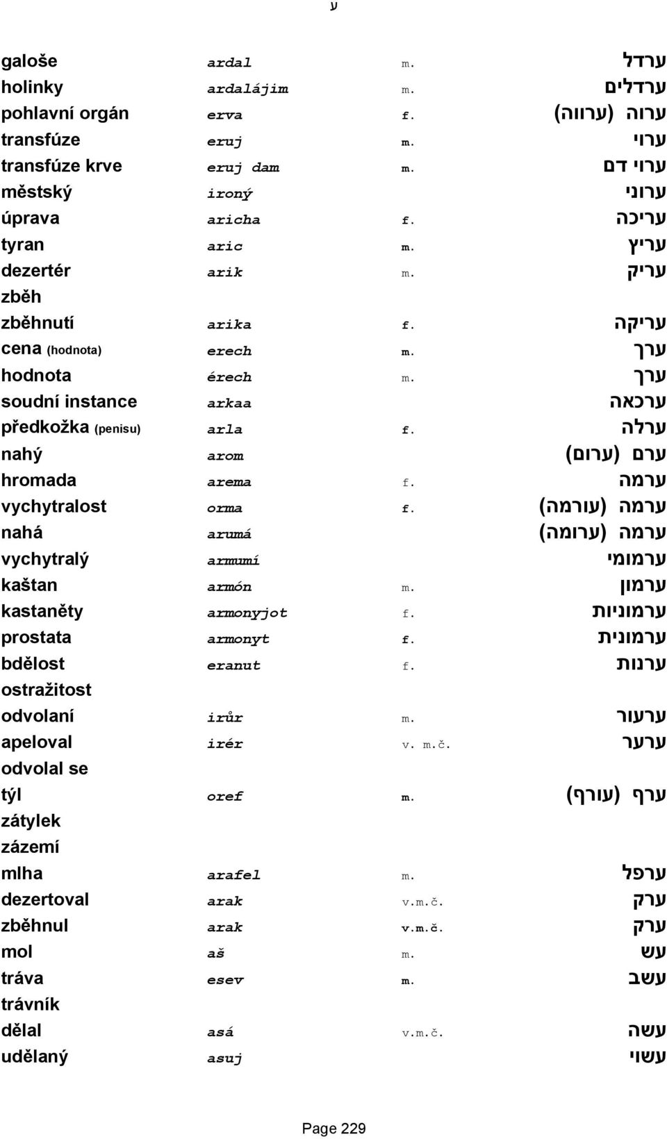 ערלה nahý arom ערם (ערום) hromada arema f. ערמה vychytralost orma f. ערמה (עורמה) nahá arumá ערמה (ערומה) vychytralý armumí ערמומי kaštan armón m. ערמון kastaněty armonyjot f.