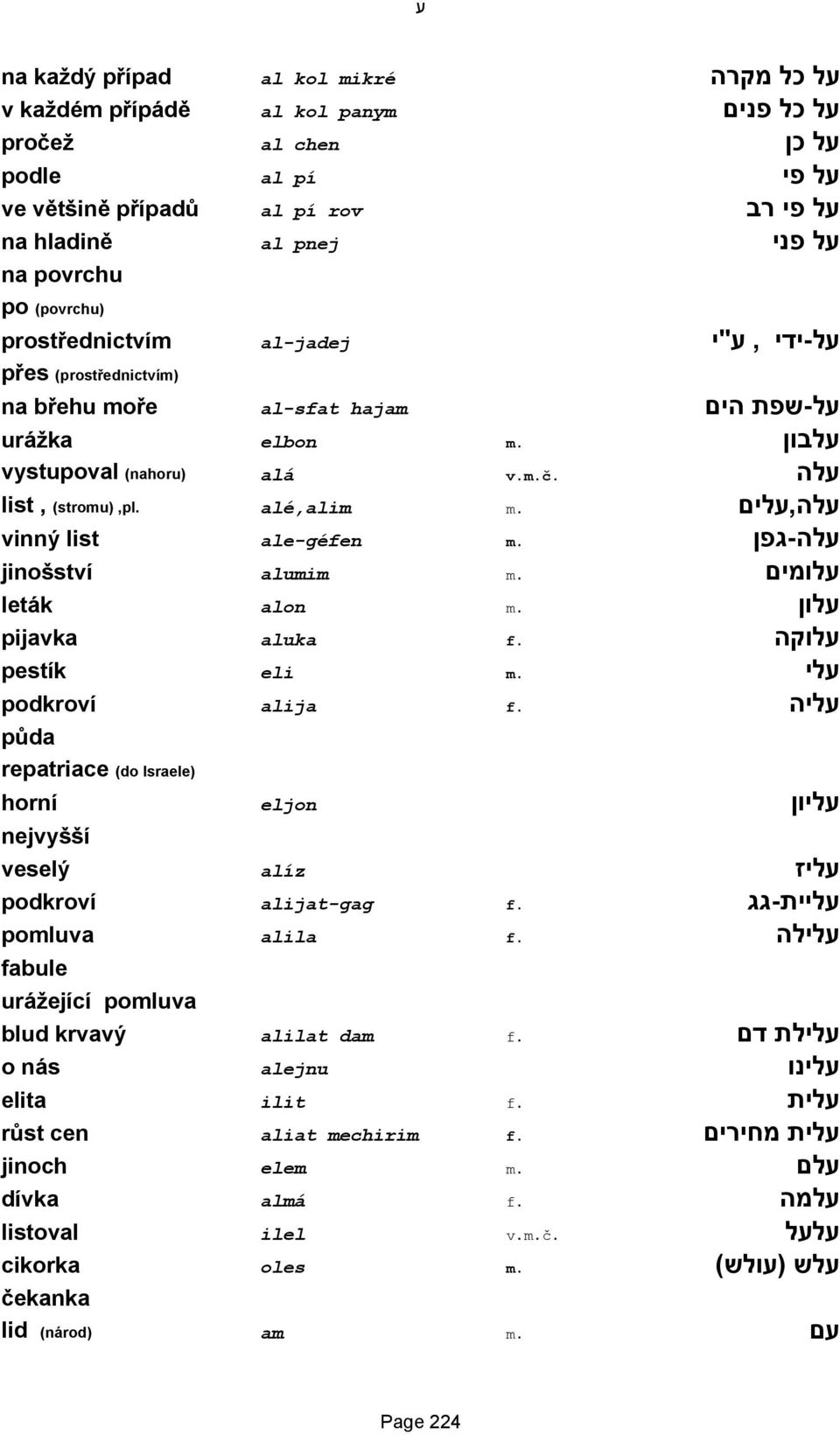 עלה,עלים vinný list ale-géfen m. עלה-גפן jinošství alumim m. עלומים leták alon m. עלון pijavka aluka f. עלוקה pestík eli m. עלי podkroví alija f.