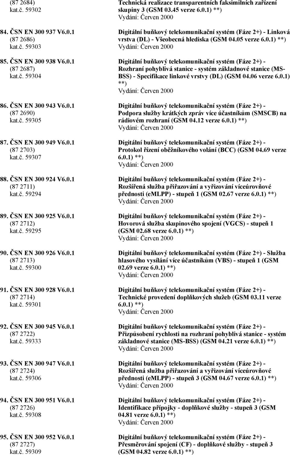 ČSN EN 300 945 V6.0.1 (87 2722) kat.č. 59333 93. ČSN EN 300 947 V6.0.1 (87 2724) kat.č. 59306 94. ČSN EN 300 951 V6.0.1 (87 2726) kat.č. 59308 95. ČSN EN 300 952 V6.0.1 (87 2727) kat.č. 59309 Technická realizace transparentních faksimilních zařízení skupiny 3 (GSM 03.
