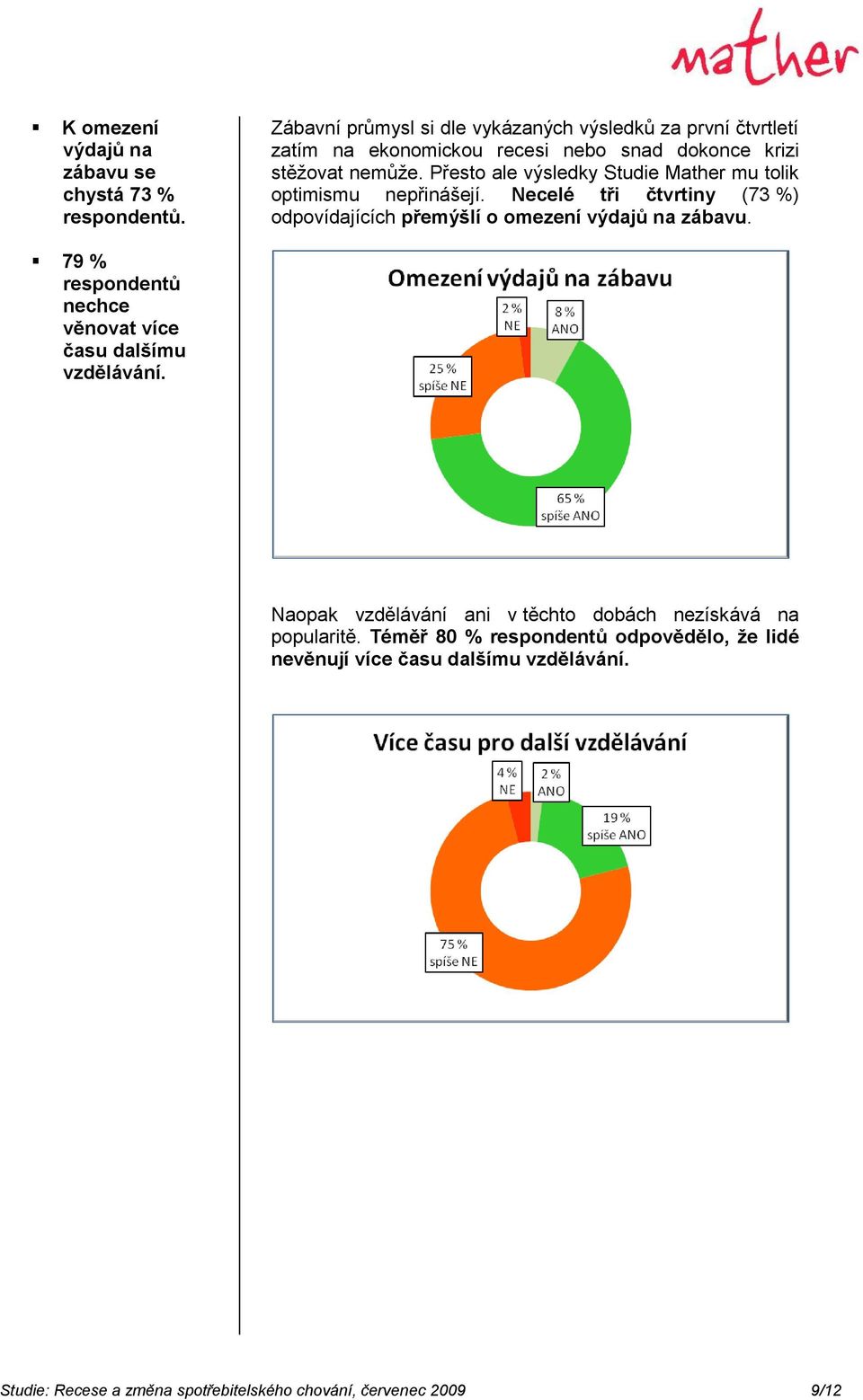 Přesto ale výsledky Studie Mather mu tolik optimismu nepřinášejí. Necelé tři čtvrtiny (73 %) odpovídajících přemýšlí o omezení výdajů na zábavu.