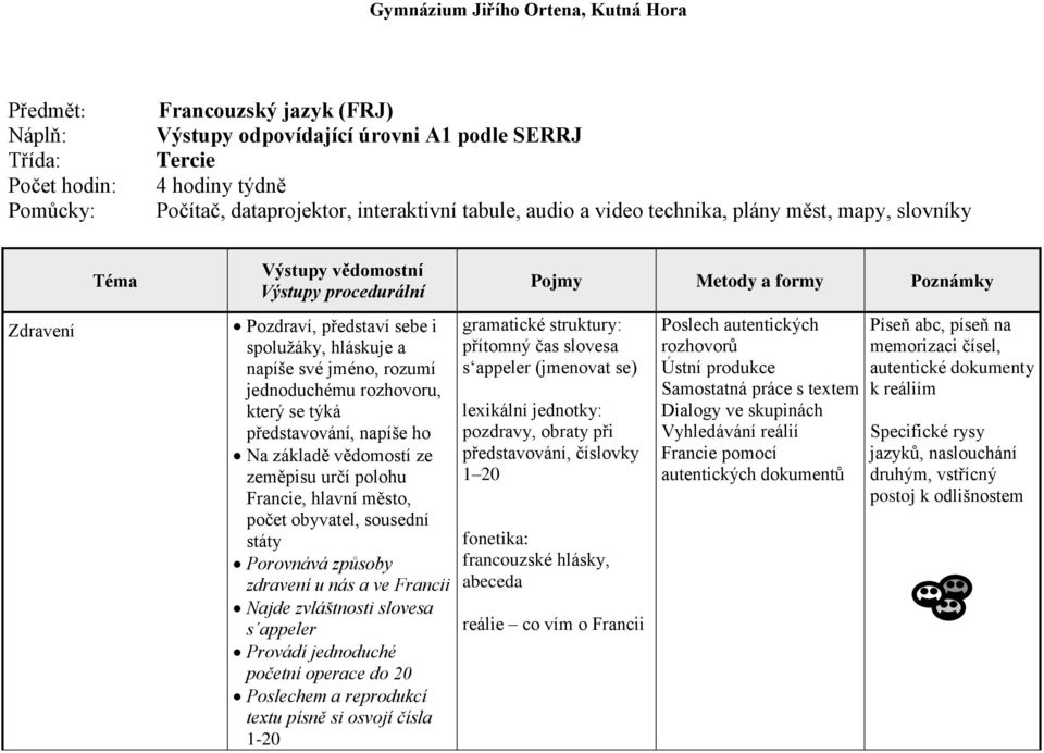 vědomostí ze zeměpisu určí polohu Francie, hlavní město, počet obyvatel, sousední státy Porovnává způsoby zdravení u nás a ve Francii Najde zvláštnosti slovesa s appeler Provádí jednoduché početní