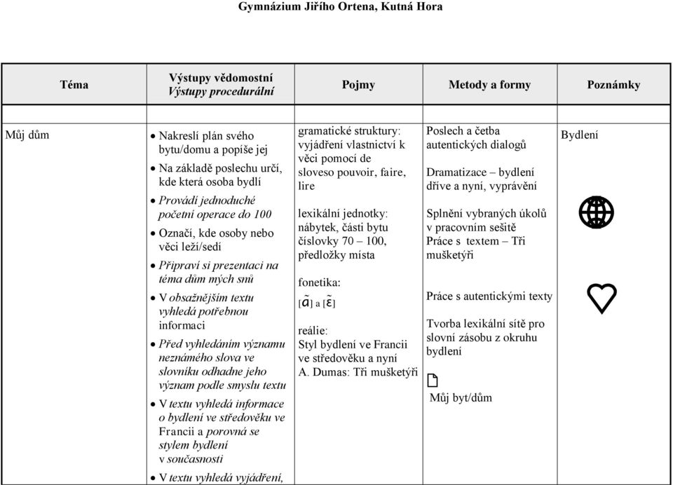 bydlení ve středověku ve Francii a porovná se stylem bydlení v současnosti vyjádření vlastnictví k věci pomocí de sloveso pouvoir, faire, lire nábytek, části bytu číslovky 70 100, předložky místa [ɑ