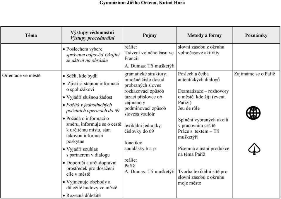 dosažení cíle v městě Vyjmenuje obchody a důležité budovy ve městě Rozezná důležité Trávení volného času ve Francii A.