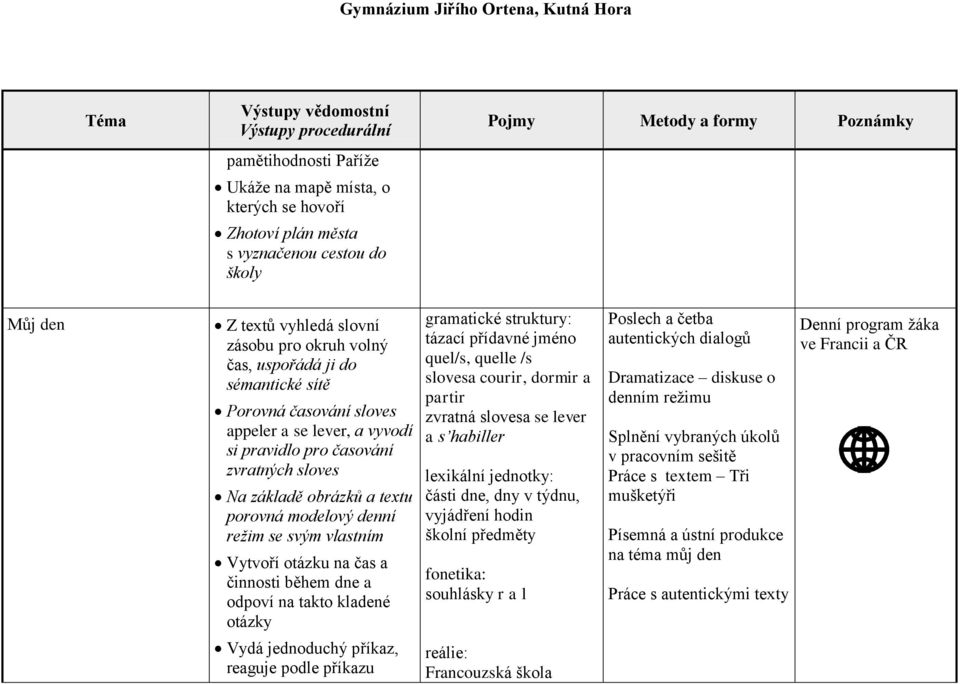 otázku na čas a činnosti během dne a odpoví na takto kladené otázky tázací přídavné jméno quel/s, quelle /s slovesa courir, dormir a partir zvratná slovesa se lever a s habiller části dne, dny v