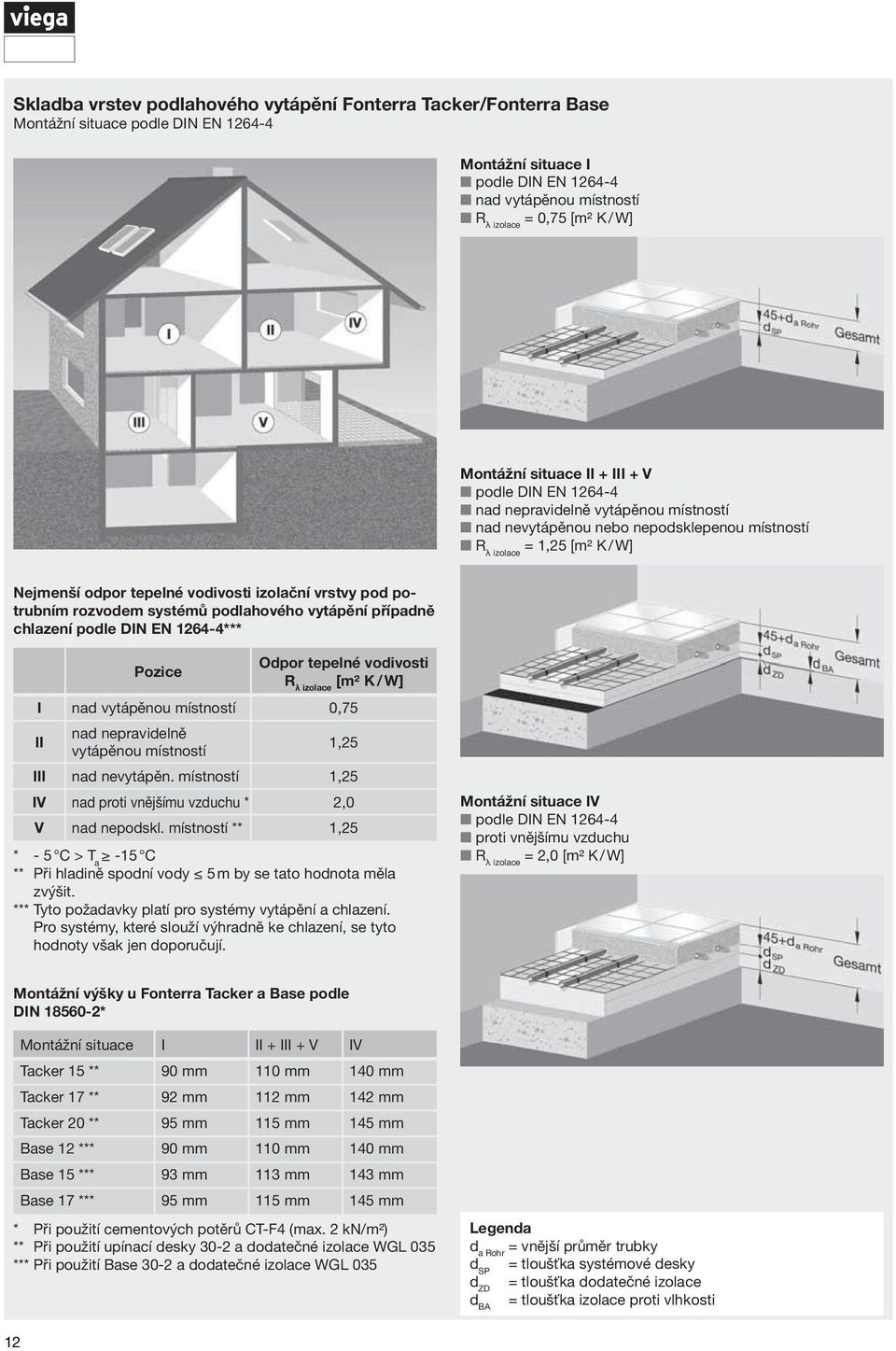 izolační vrstvy pod potrubním rozvodem systémů podlahového vytápění případně chlazení podle DIN EN 1264-4*** Pozice Odpor tepelné vodivosti R λ izolace [m² K / W] I nad vytápěnou místností 0,75 II