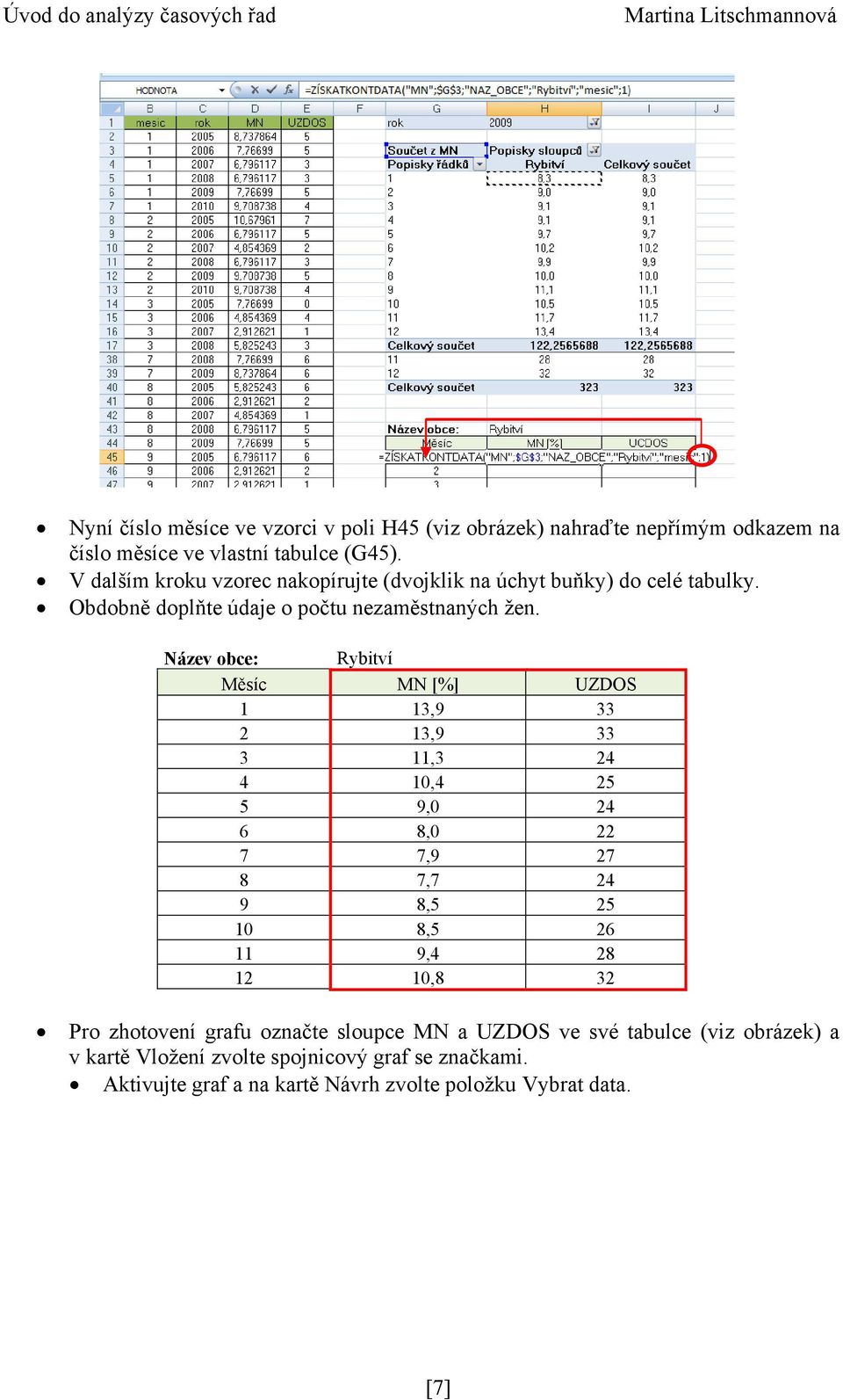 Název obce: Rybitví Měsíc MN [%] UZDOS 1 13,9 33 2 13,9 33 3 11,3 24 4 10,4 25 5 9,0 24 6 8,0 22 7 7,9 27 8 7,7 24 9 8,5 25 10 8,5 26 11 9,4 28 12