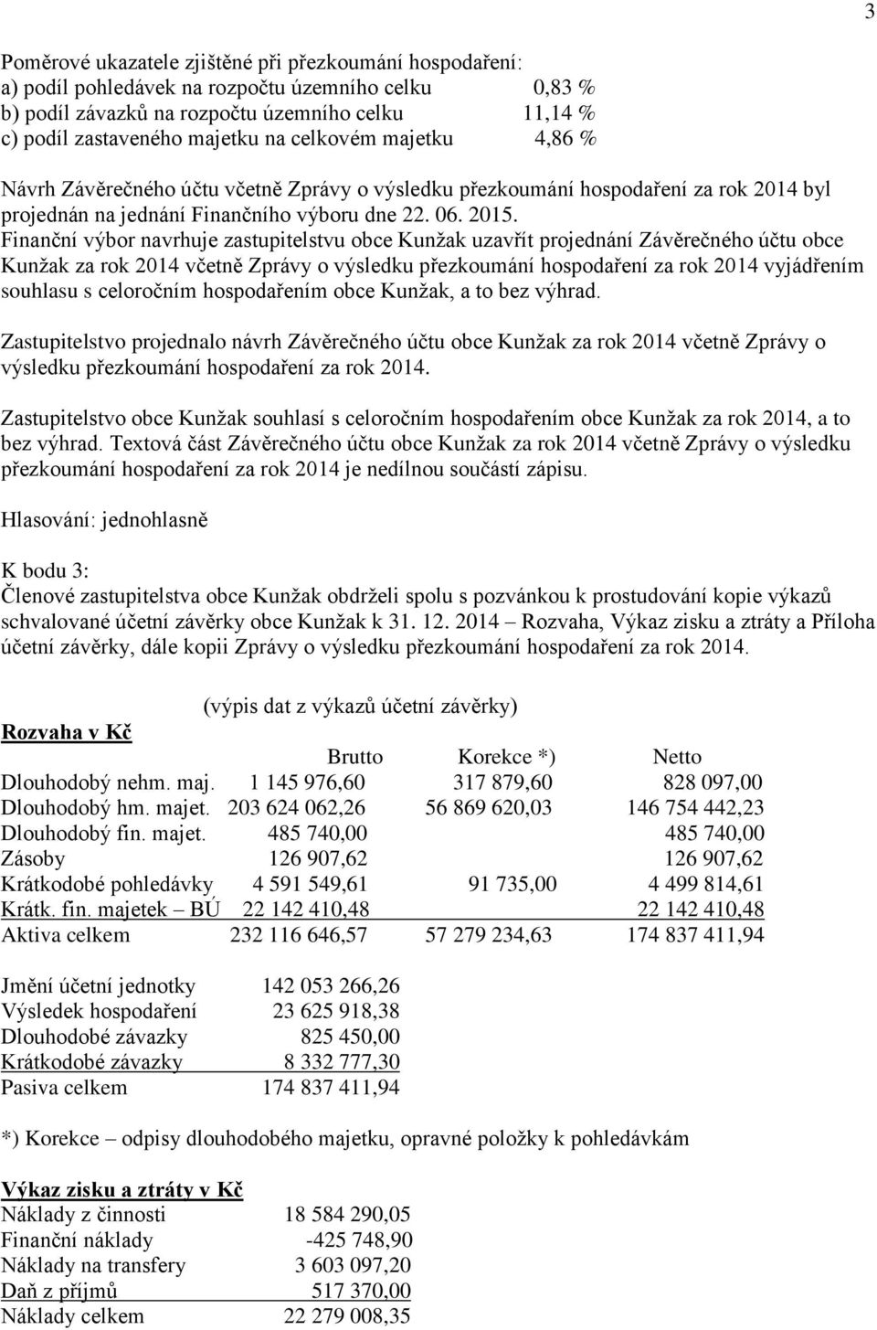 Finanční výbor navrhuje zastupitelstvu obce Kunžak uzavřít projednání Závěrečného účtu obce Kunžak za rok 2014 včetně Zprávy o výsledku přezkoumání hospodaření za rok 2014 vyjádřením souhlasu s