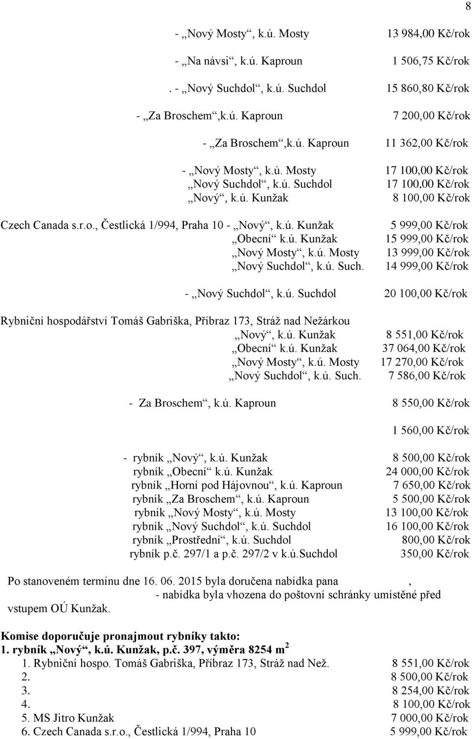 r.o., Čestlická 1/994, Praha 10 - Nový, k.ú. Kunžak Obecní k.ú. Kunžak Nový Mosty, k.ú. Mosty Nový Suchdol, k.ú. Such. Pavel Michl, Ke Kostelu 229, Kunžak - Nový Suchdol, k.ú. Suchdol Rybniční hospodářství Tomáš Gabriška, Příbraz 173, Stráž nad Nežárkou Nový, k.