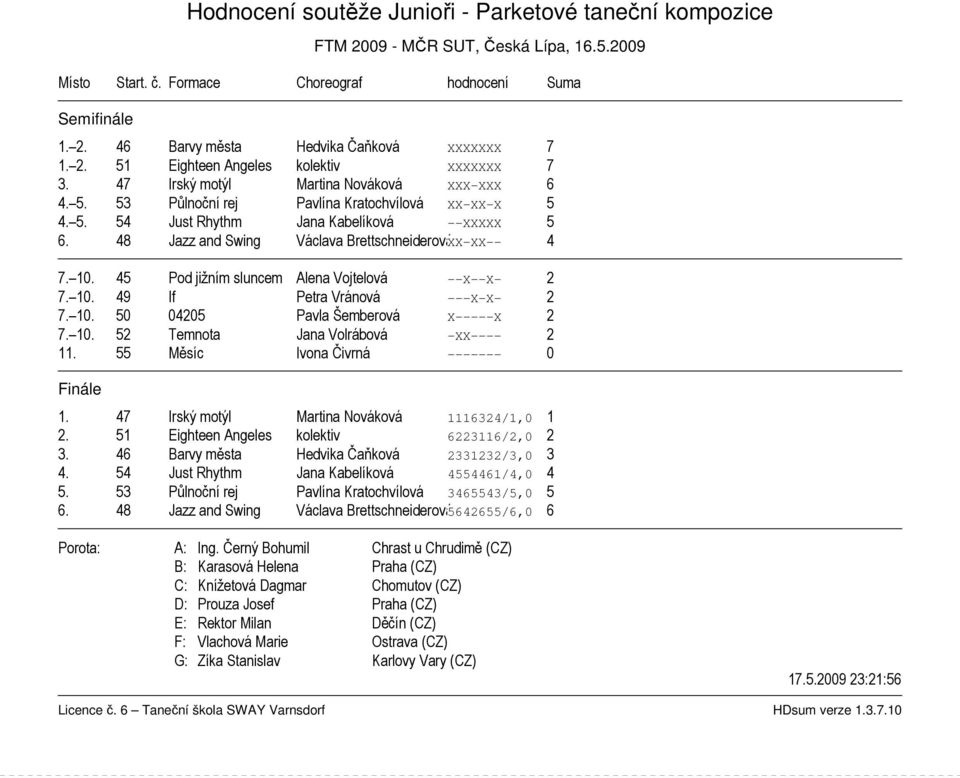 10. 45 Pod jižním sluncem Alena Vojtelová X X 2 7. 10. 49 If Petra Vránová X X 2 7. 10. 50 04205 Pavla Šemberová X X 2 7. 10. 52 Temnota Jana Volrábová XX 2 11. 55 Měsíc Ivona Čivrná 0 1.