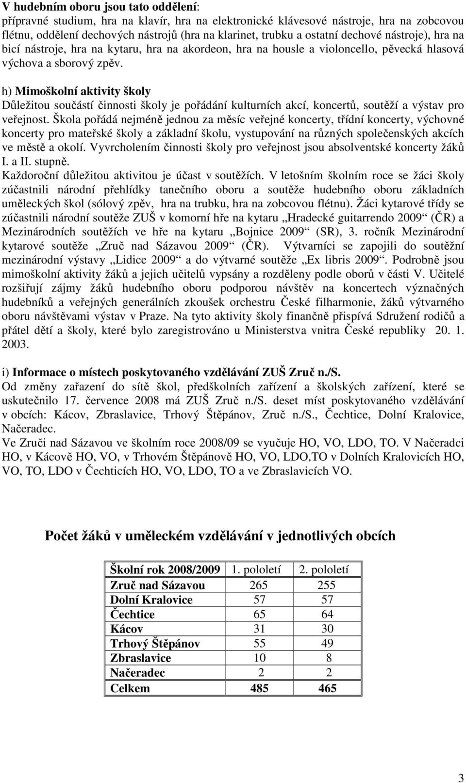 h) Mimoškolní aktivity školy Důležitou součástí činnosti školy je pořádání kulturních akcí, koncertů, soutěží a výstav pro veřejnost.