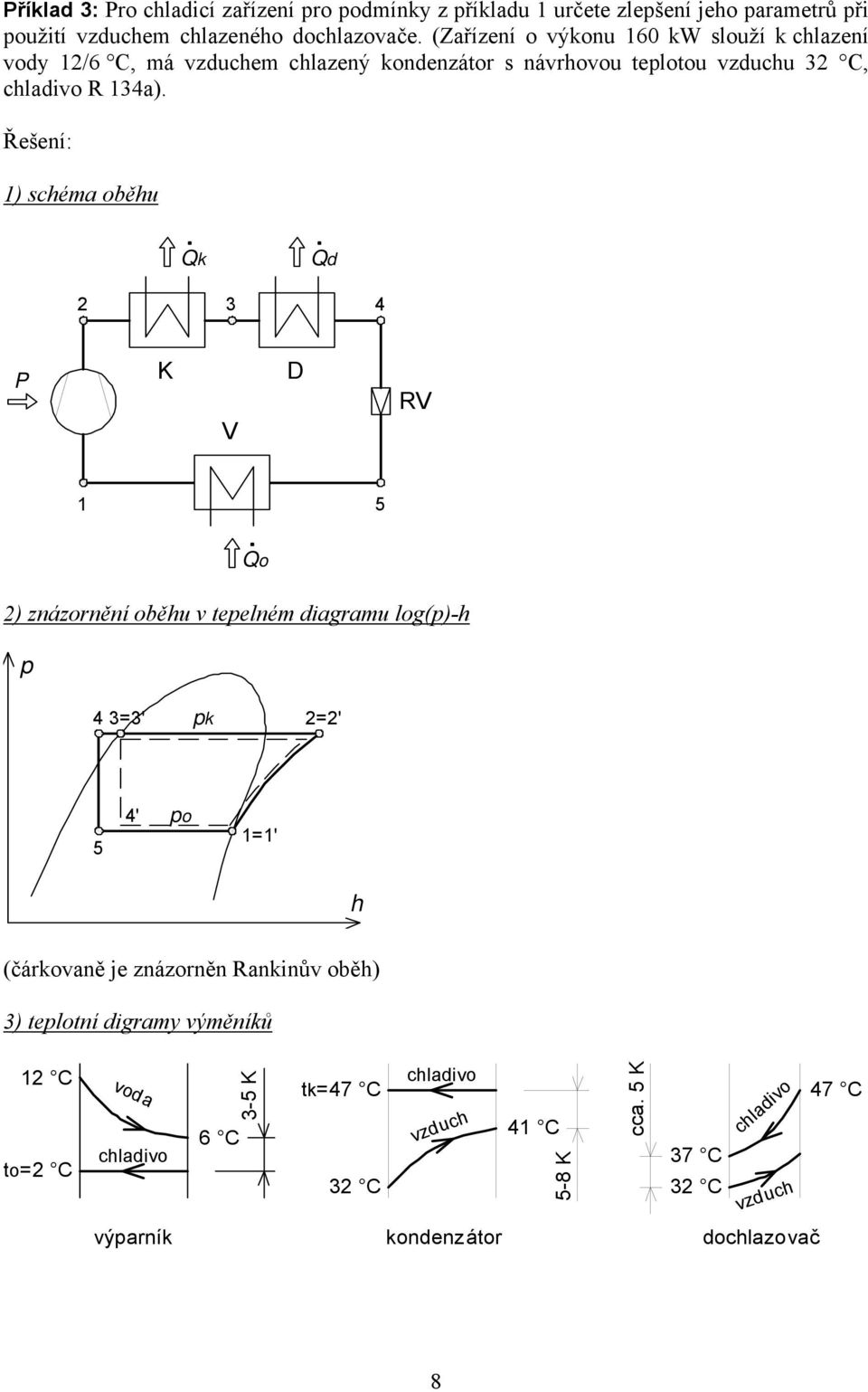 Řešení: 1) schéma oběhu Qk Qd 2 3 4 P K V D RV 1 5 Qo 2) znázornění oběhu v tepelném diagramu log(p)-h p 4 3=3' pk 2=2' 5 4' po 1=1' h (čárkovaně je