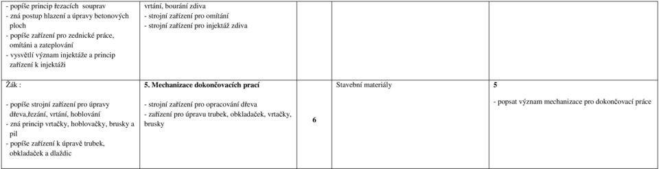 Mechanizace dokončovacích prací Stavební materiály 5 - popíše strojní zařízení pro úpravy dřeva,řezání, vrtání, hoblování - zná princip vrtačky, hoblovačky, brusky a