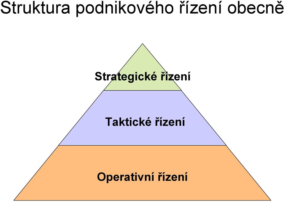 Strategické řízení