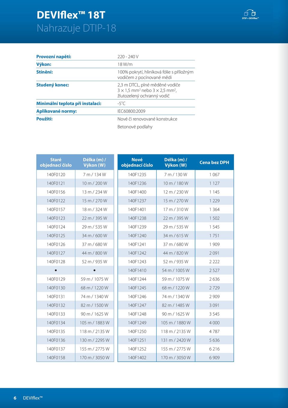 DPH 140F0120 7 m / 134 W 140F1235 7 m / 130 W 1 067 140F0121 10 m / 200 W 140F1236 10 m / 180 W 1 127 140F0156 13 m / 234 W 140F1400 12 m / 230 W 1 145 140F0122 15 m / 270 W 140F1237 15 m / 270 W 1