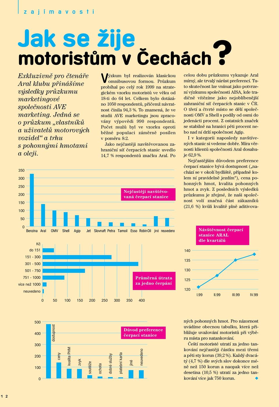 PrÛzkum probíhal po cel rok 1999 na strategickém vzorku motoristû ve vûku od 18-ti do 64 let. Celkem bylo dotázáno 1050 respondentû, pfiiãemï návratnost ãinila 94,3 %.