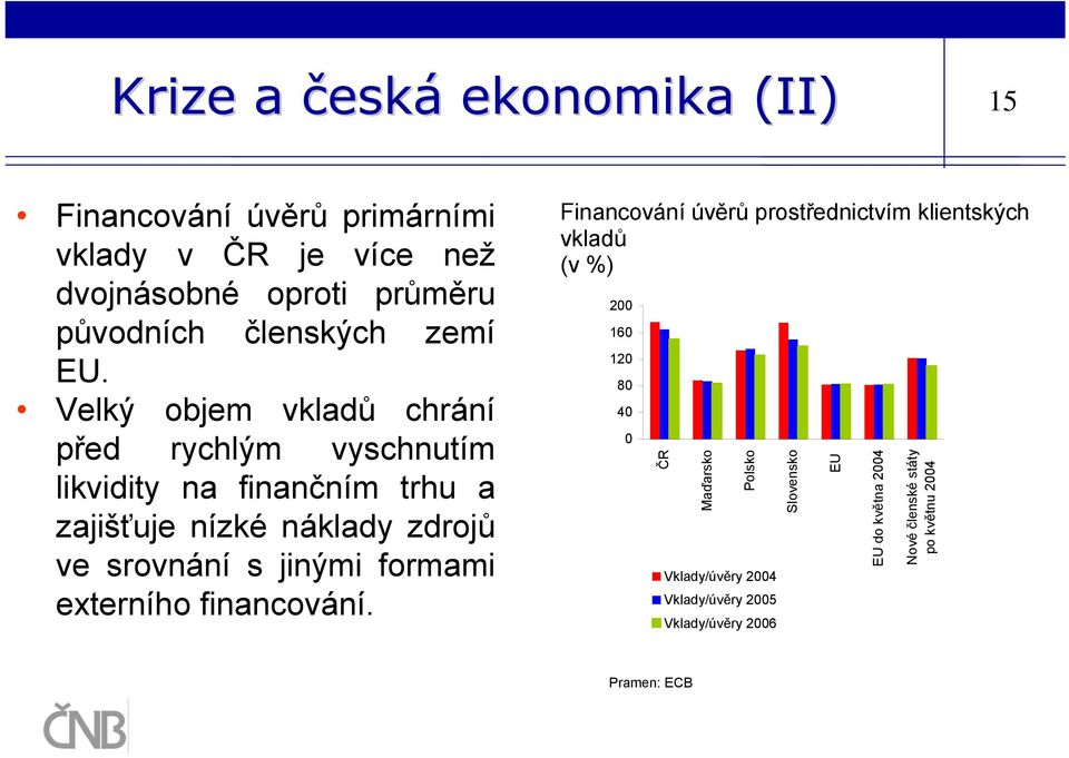 Velký objem vkladů chrání před rychlým vyschnutím likvidity na finančním trhu a zajišťuje nízké náklady zdrojů ve srovnání s jinými