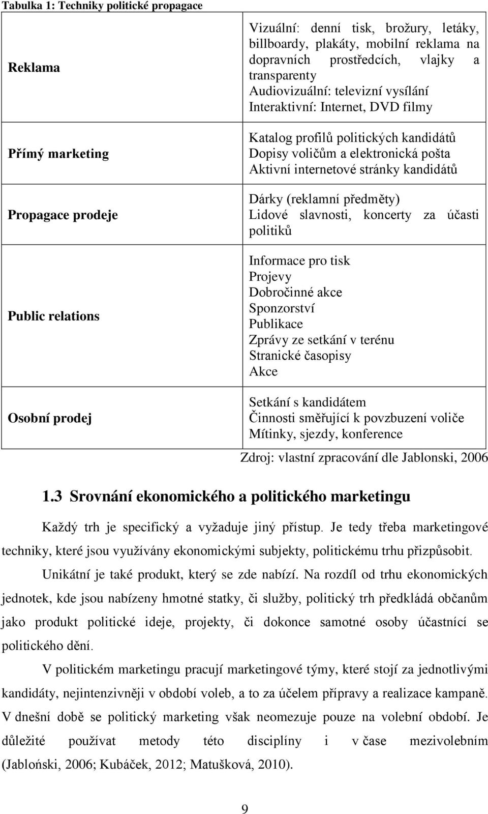 internetové stránky kandidátů Dárky (reklamní předměty) Lidové slavnosti, koncerty za účasti politiků Informace pro tisk Projevy Dobročinné akce Sponzorství Publikace Zprávy ze setkání v terénu