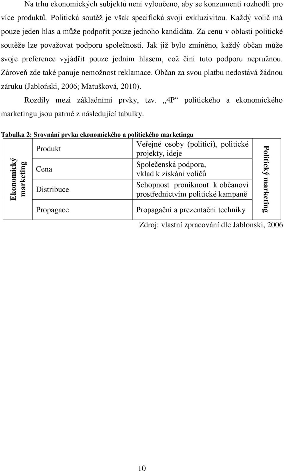 Jak již bylo zmíněno, každý občan může svoje preference vyjádřit pouze jedním hlasem, což činí tuto podporu nepružnou. Zároveň zde také panuje nemožnost reklamace.