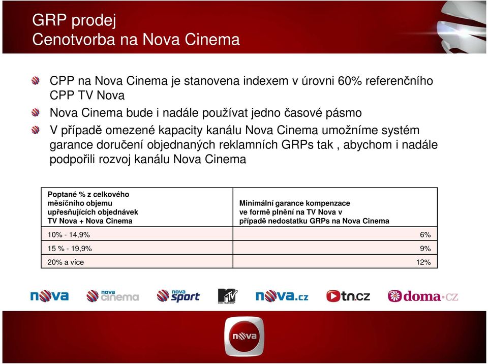 abychom i nadále podpořili rozvoj kanálu Nova Cinema Poptané % z celkového měsíčního objemu upřesňujících objednávek TV Nova + Nova Cinema