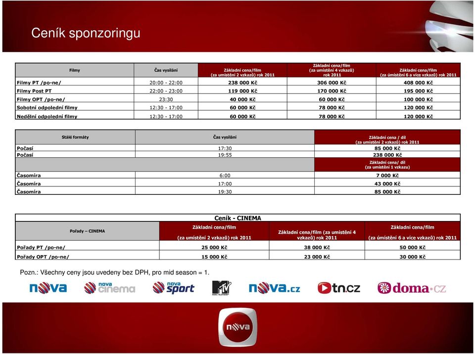 12:30-17:00 60 000 Kč 78 000 Kč 120 000 Kč Nedělní odpolední filmy 12:30-17:00 60 000 Kč 78 000 Kč 120 000 Kč Stálé formáty Čas vysílání Základní cena / díl (za umístění 2 vzkazů) rok 2011 Počasí