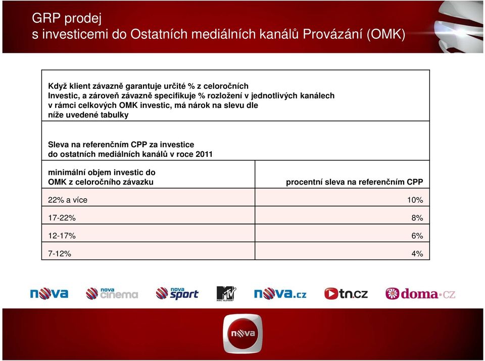 nárok na slevu dle níže uvedené tabulky Sleva na referenčním CPP za investice do ostatních mediálních kanálů v roce 2011