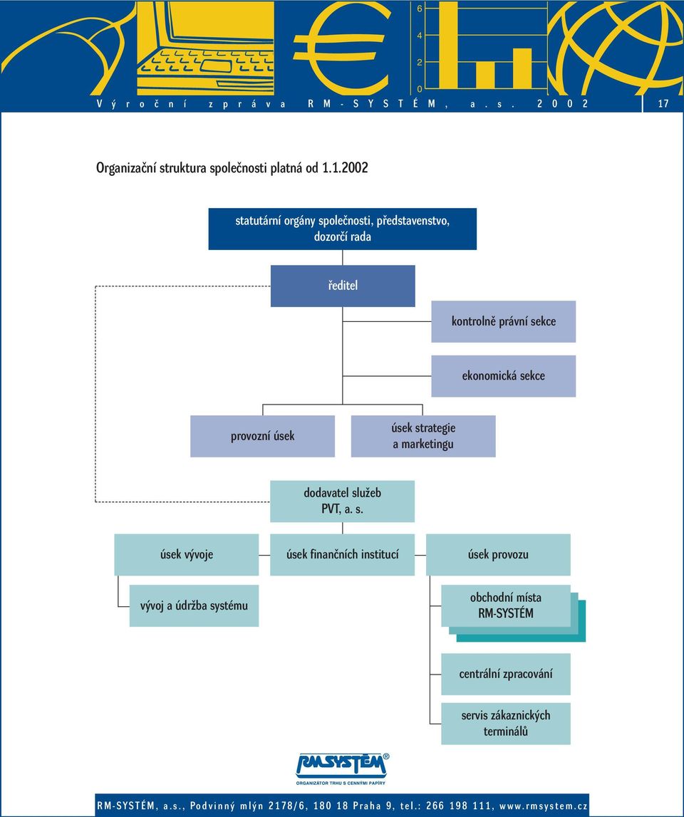 1. statutární orgány spoleãnosti, pfiedstavenstvo, dozorãí rada fieditel kontrolnû právní sekce ekonomická sekce provozní úsek