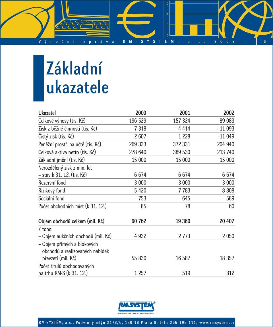 1.) 85 78 6 Objem obchodû celkem (mil. Kã) 6 76 19 36 7 Z toho: Objem aukãních obchodû (mil. Kã) 93 773 5 Objem pfiím ch a blokov ch obchodû a realizovan ch nabídek pfievzetí (mil.