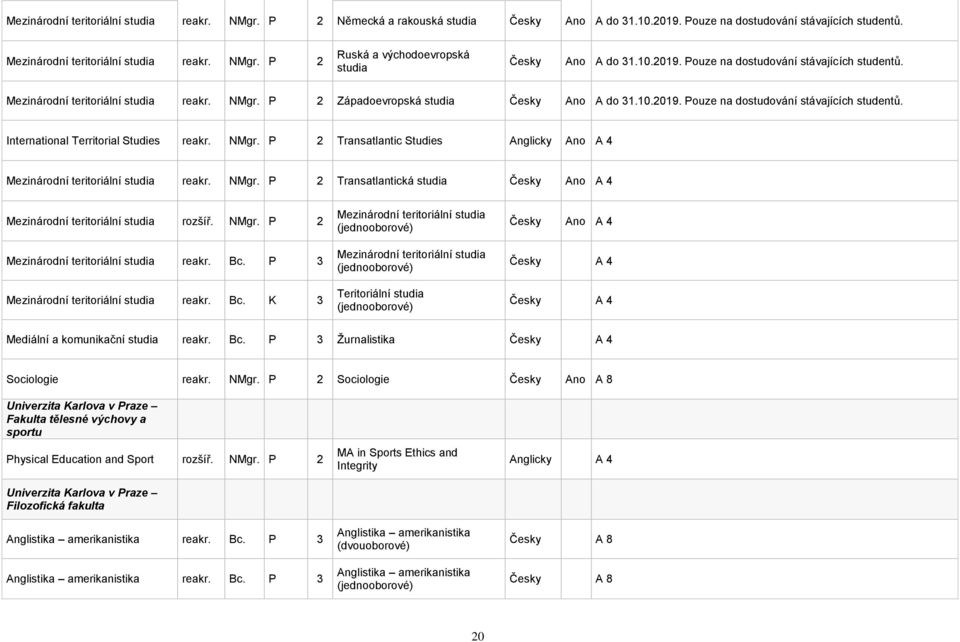 NMgr. P 2 Transatlantic Studies Anglicky Ano A 4 Mezinárodní teritoriální studia reakr. NMgr. P 2 Transatlantická studia Ano A 4 Mezinárodní teritoriální studia rozšíř. NMgr. P 2 Mezinárodní teritoriální studia reakr.