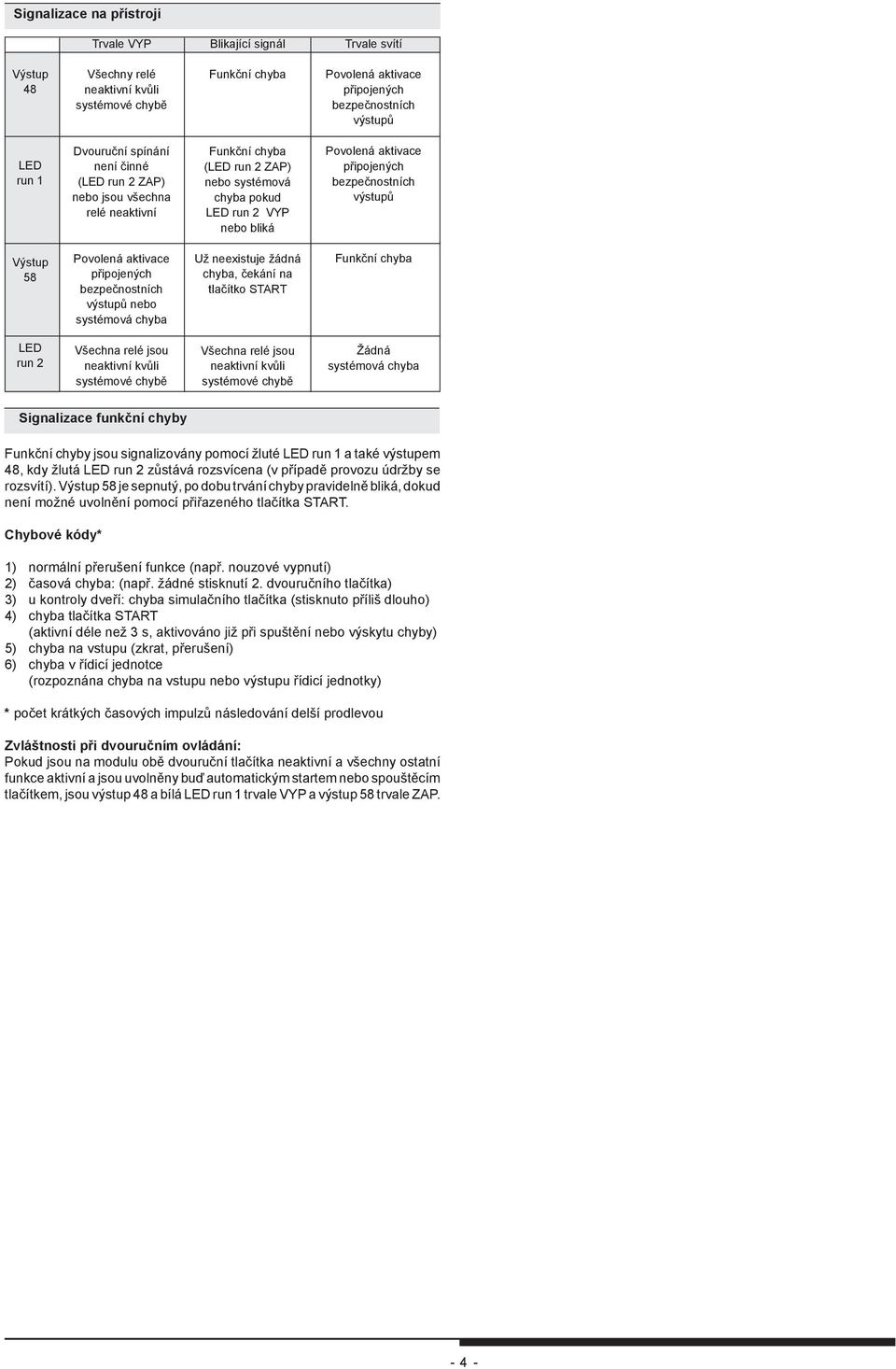 výstupů Výstup 58 Povolená aktivace připojených bezpečnostních výstupů nebo systémová chyba Už neexistuje žádná chyba, čekání na tlačítko START Funkční chyba LED run 2 Všechna relé jsou neaktivní