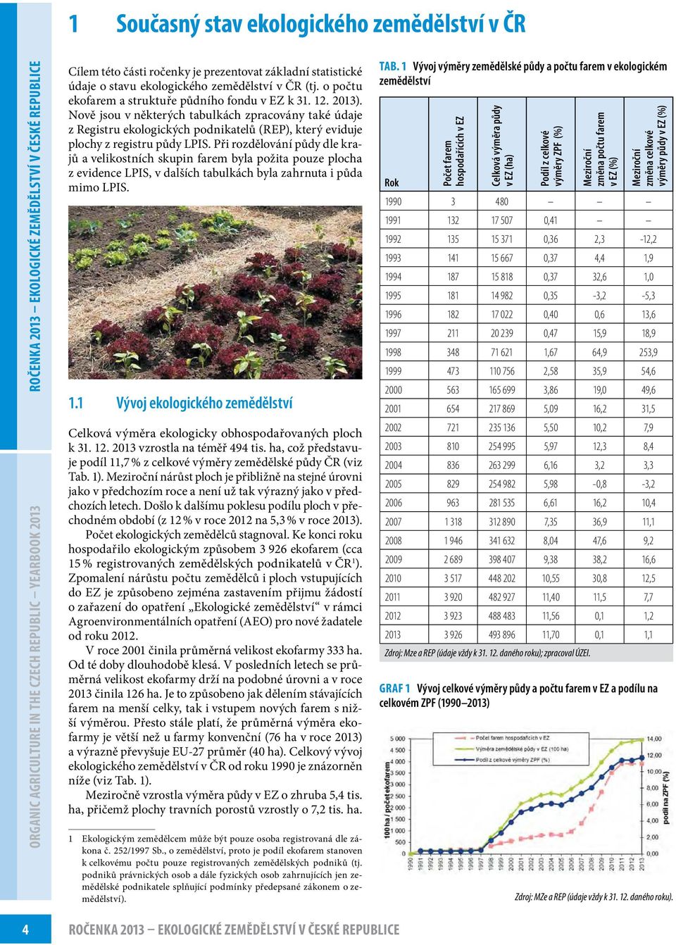 Nově jsou v některých tabulkách zpracovány také údaje z Registru ekologických podnikatelů (REP), který eviduje plochy z registru půdy LPIS.
