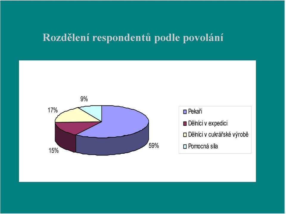 Pekaři Dělníci v expedici