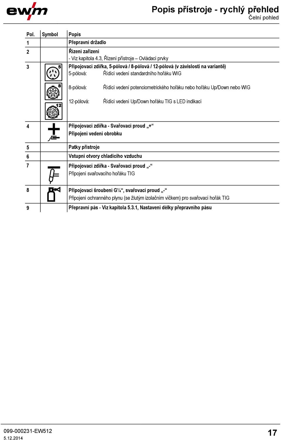 potenciometrického hořáku nebo hořáku Up/Down nebo WIG Řídící vedení Up/Down hořáku TIG s LED indikací 4 Připojovací zdířka - Svařovací proud + Připojení vedení obrobku 5 Patky přístroje 6 Vstupní