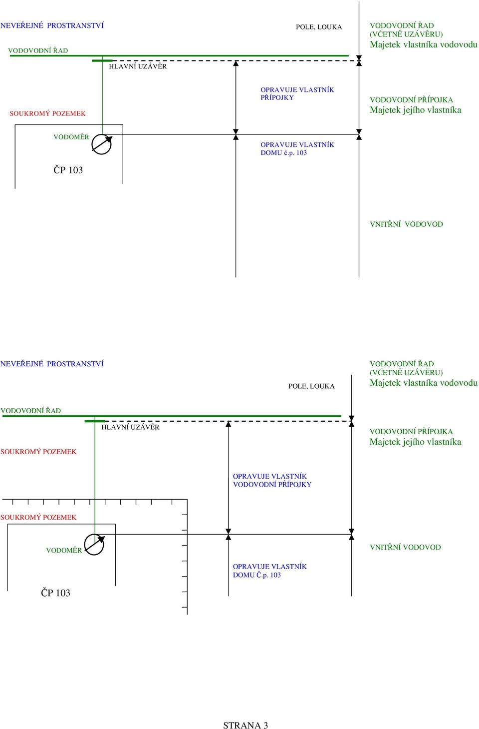 103 NE POLE, LOUKA