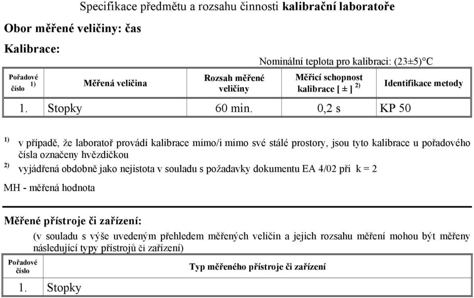 Nominální teplota pro kalibraci: (23±5) C 1.