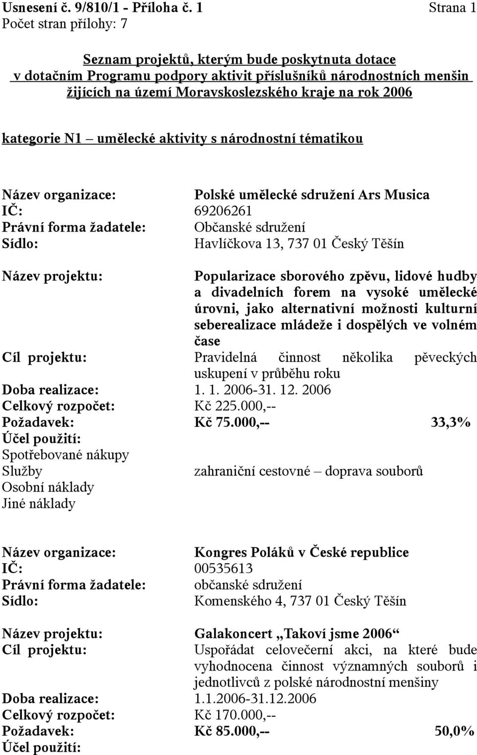 umělecké aktivity s národnostní tématikou Polské umělecké sdružení Ars Musica IČ: 69206261 Právní forma žadatele: Občanské sdružení Havlíčkova 13, 737 01 Český Těšín Popularizace sborového zpěvu,