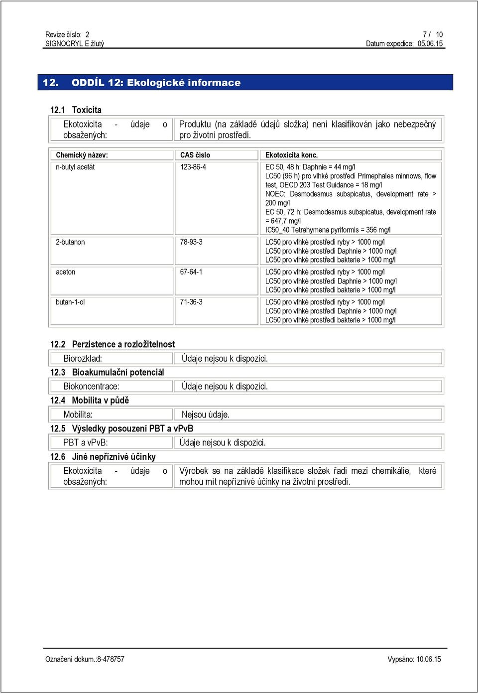 n-butyl acetát 123-86-4 EC 50, 48 h: Daphnie = 44 mg/l LC50 (96 h) pro vlhké prostředí Primephales minnows, flow test, OECD 203 Test Guidance = 18 mg/l NOEC: Desmodesmus subspicatus, development rate