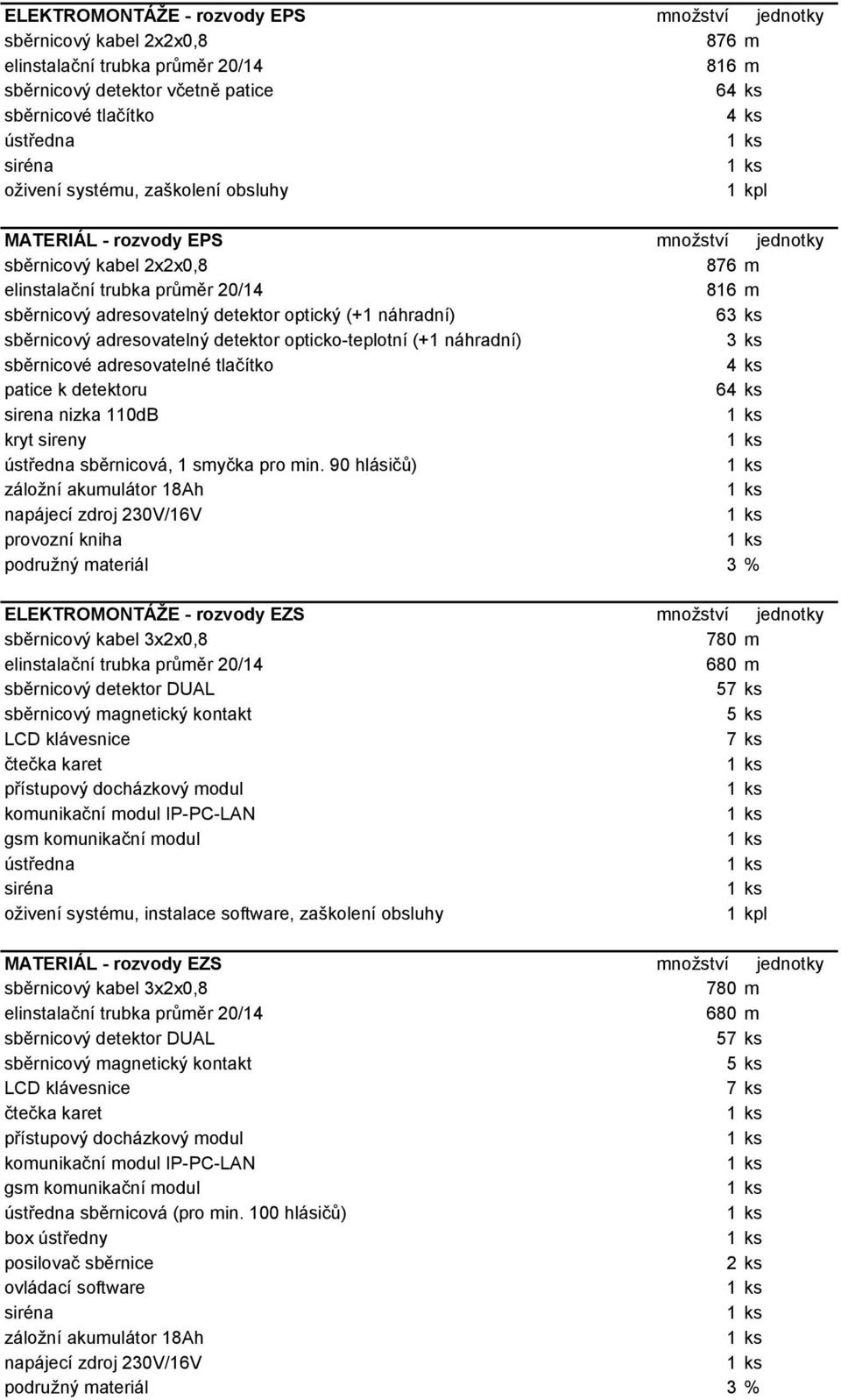 sběrnicové adresovatelné tlačítko patice k detektoru 6 sirena nizka 110dB kryt sireny ústředna sběrnicová, 1 smyčka pro min.