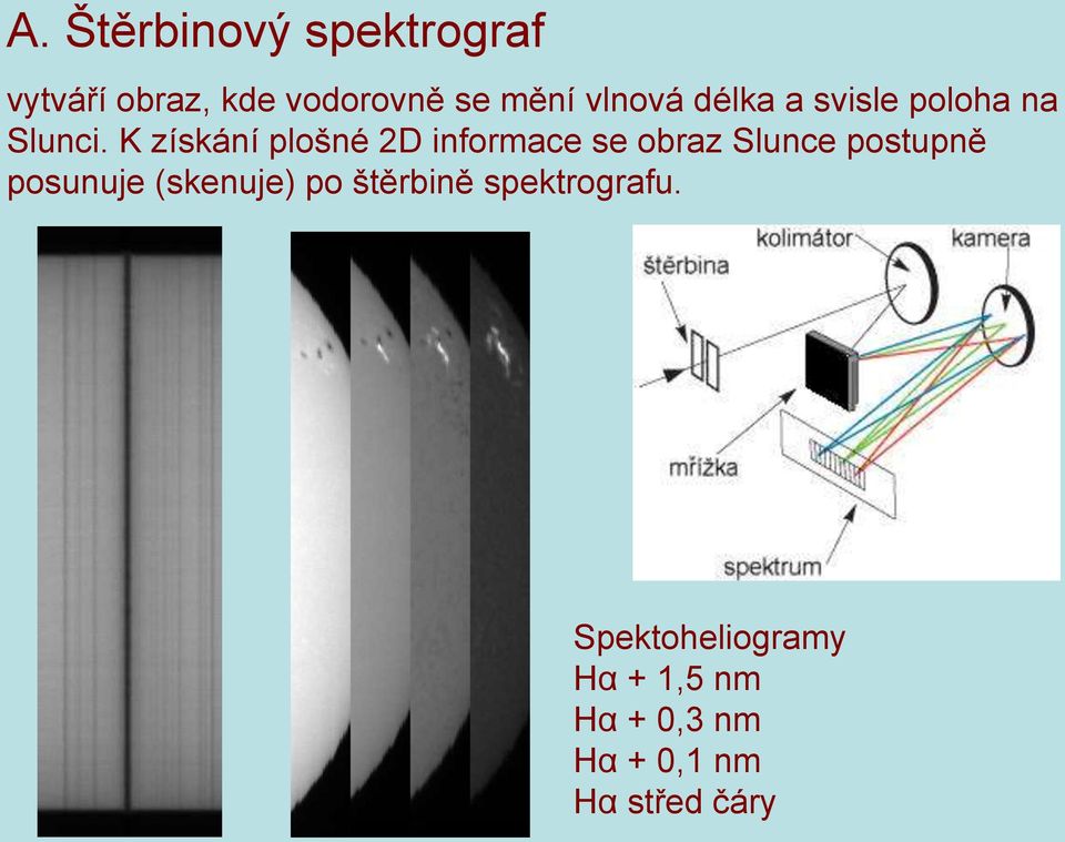 K získání plošné 2D informace se obraz Slunce postupně posunuje