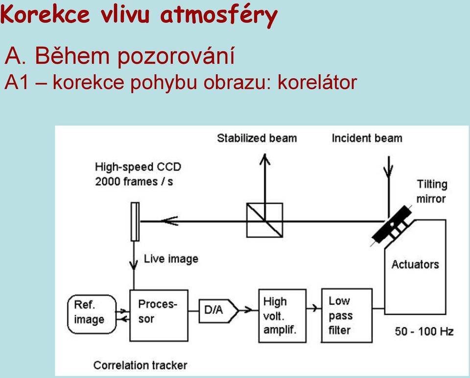 Během pozorování A1