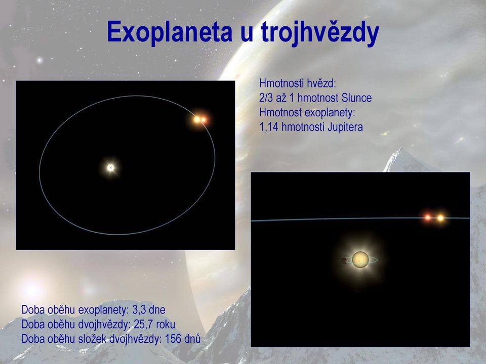 Jupitera Doba oběhu exoplanety: 3,3 dne Doba oběhu