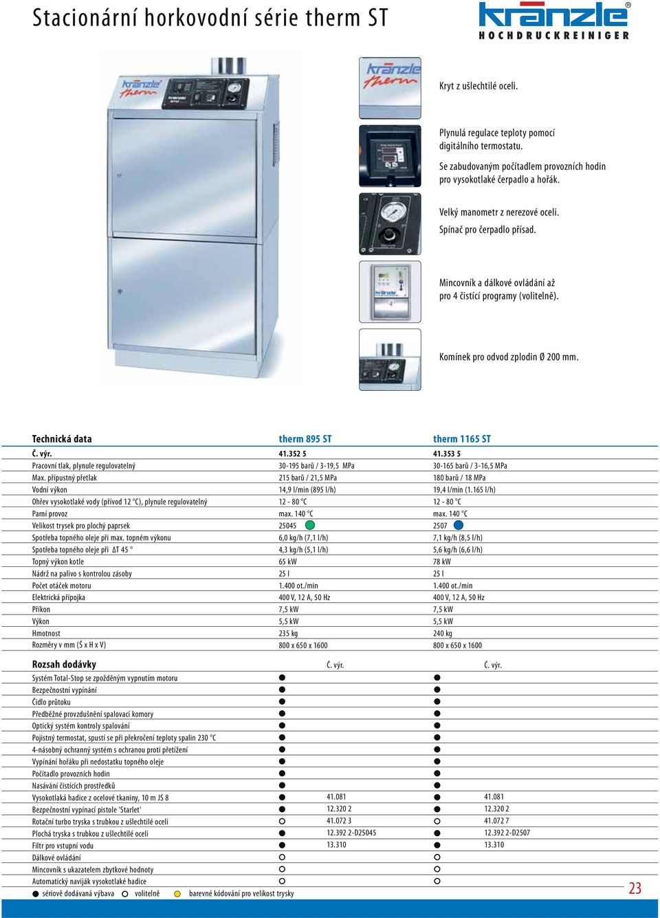 Technická data therm 895 ST therm 1165 ST Č. výr. 41.352 5 41.353 5 Pracovní tlak, plynule regulovatelný 30-195 barů / 3-19,5 MPa 30-165 barů / 3-16,5 MPa Max.