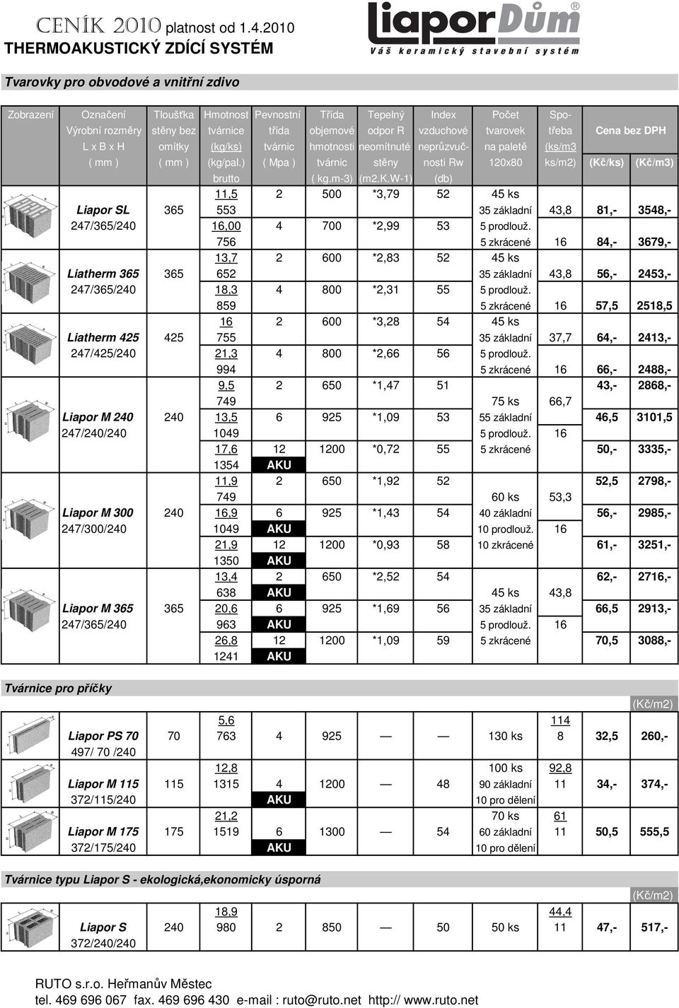 ) ( Mpa ) tvárnic stěny nosti Rw 120x80 ks/m2) (Kč/ks) (Kč/m3) brutto ( kg.m-3) (m2.k.w-1) (db) 11,5 2 500 *3,79 52 45 ks Liapor SL 365 553 35 základní 43,8 81,- 3548,- 247/365/240 16,00 4 700 *2,99 53 5 prodlouž.
