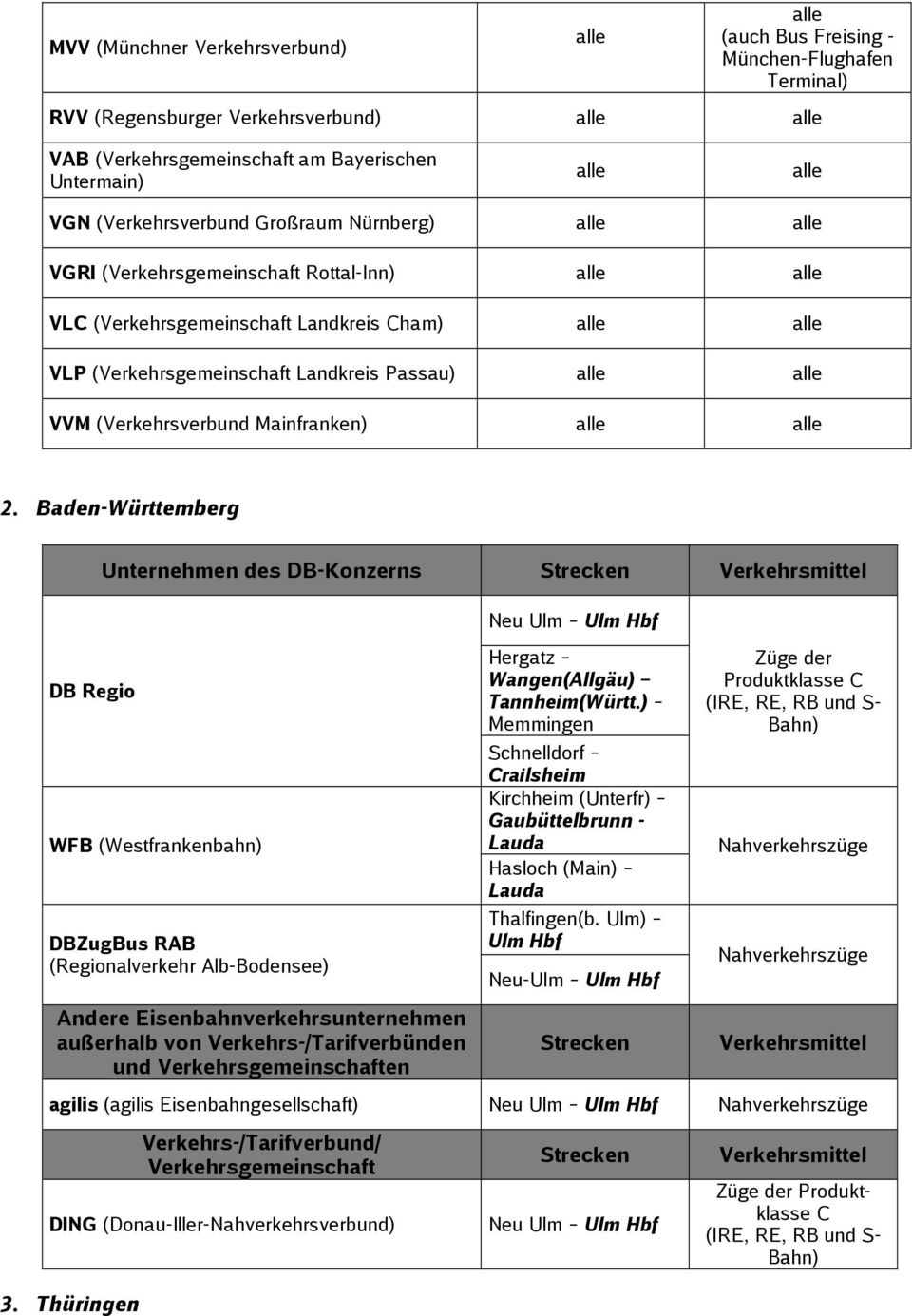 Baden-Württemberg Unternehmen des DB-Konzerns WFB (Westfrankenbahn) DBZugBus RAB (Regionalverkehr Alb-Bodensee) Neu Ulm Ulm Hbf Hergatz Wangen(Allgäu) Tannheim(Württ.