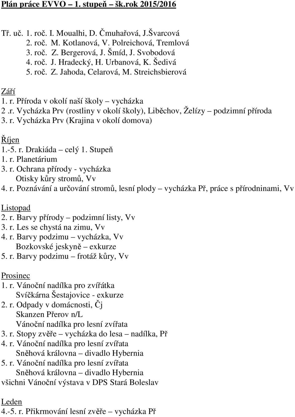 -5. r. Drakiáda celý 1. Stupeň 1. r. Planetárium 3. r. Ochrana přírody - vycházka Otisky kůry stromů, Vv 4. r. Poznávání a určování stromů, lesní plody vycházka Př, práce s přírodninami, Vv Listopad 2.