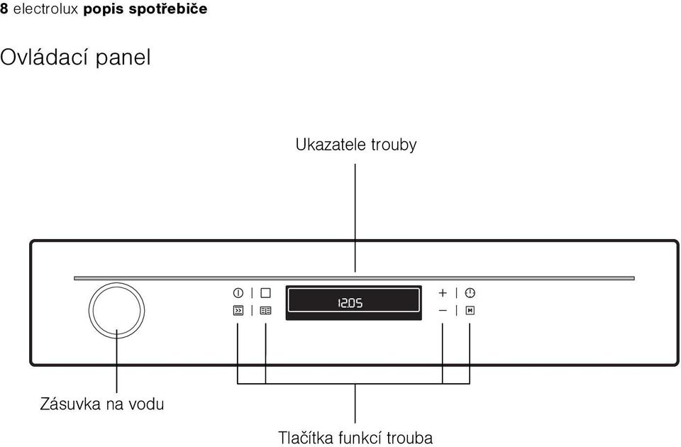 panel Ukazatele trouby